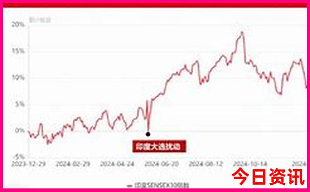 成都三日游路线安排